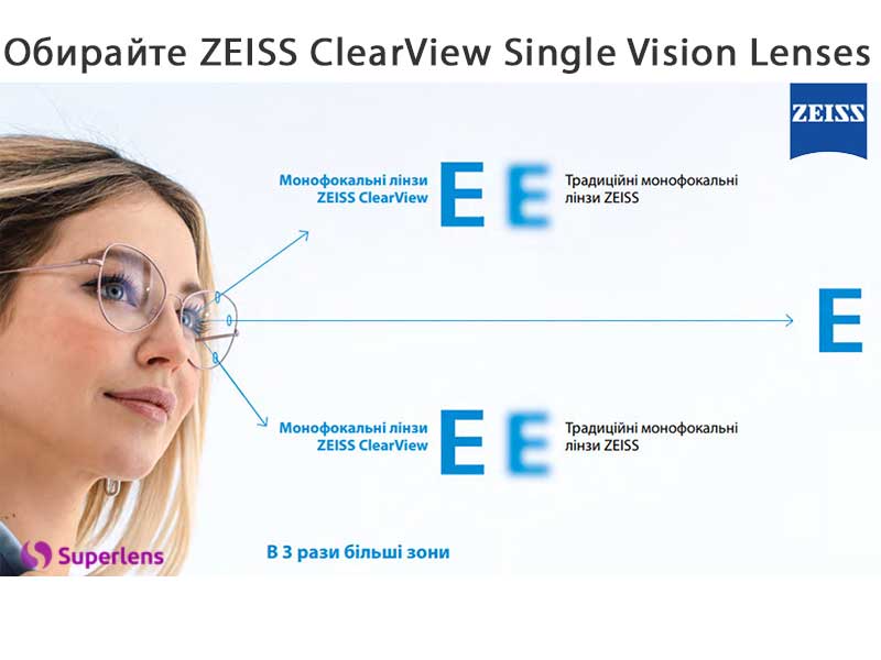 Завдяки використанню новітніх технологійлінзи ZEISS ClearView забезпечують васчудовими оптичними характеристиками.