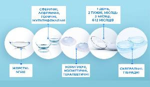 Какие виды контактных линз бывают? Какие виды контактных линз бывают?