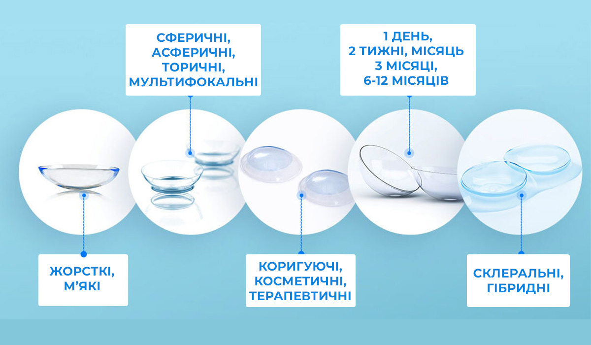 Какие виды контактных линз бывают? Какие виды контактных линз бывают?