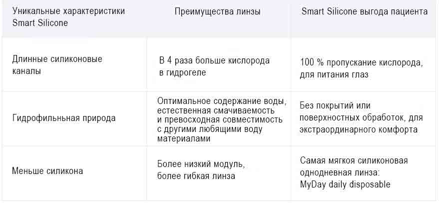 уникальные свойства Smart Silicone уникальные свойства Smart Silicone