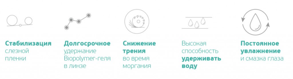 Преимущества HAXYLEN Biopolymer Преимущества HAXYLEN Biopolymer
