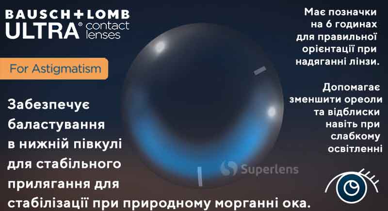 Superlens контактні лінзи Bausch та Lomb ULTRA для астигматизму, які допомагають підтримувати 95% вологості лінз протягом 16 годин