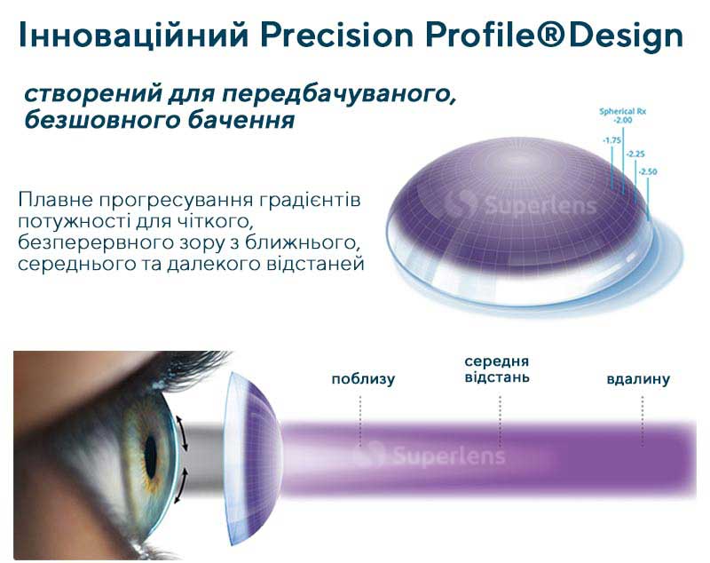 Мультифокальні контактні лінзи DAILIES TOTAL1® створені за допомогою нашого унікального дизайну Precision Profile® Design, який працює з вашими природними функціями ока, забезпечуючи бездоганний зір поблизу, на відстані та вдалині. Допомагає позбутися пресбіопії. тут, щоб дізнатися більше про пресбіопію.