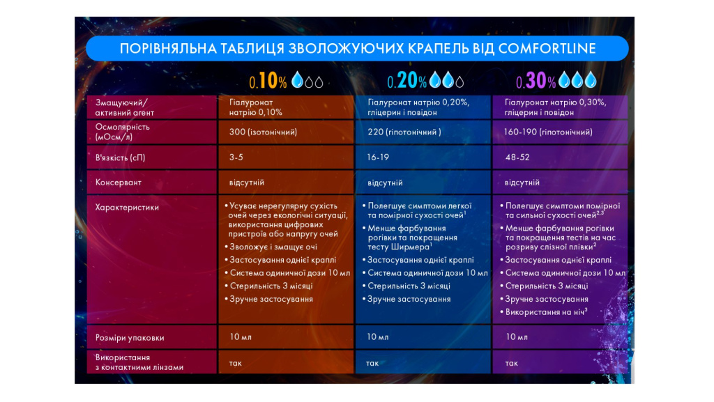 Презентація нових крапель.jpg