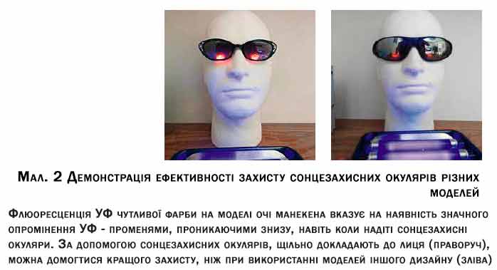 Демонстрація ефективності захисту сонцезахисних окулярів різних моделей Демонстрація ефективності захисту сонцезахисних окулярів різних моделей