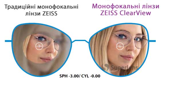 ZEISS-ClearView имеют превосходную четкость зрения от центра линзы до периферии, а линзы более плоские, тонкие и привлекательные по сравнению с обычными линзами.