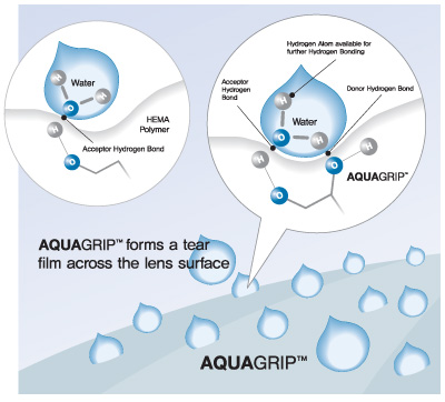 Технология AquaGrip Технология AquaGrip