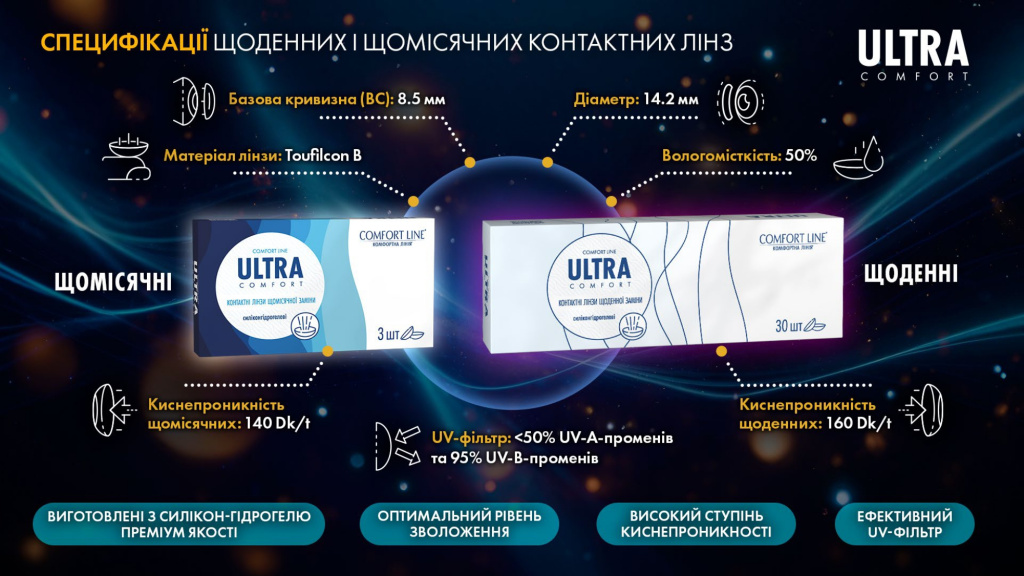 Презентація інноваційних контактних лінз Ультра Комфорт_page-0005.jpg