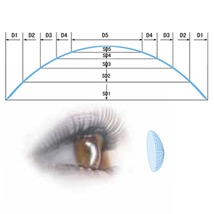 Диаметр контактной линзы.jpg
