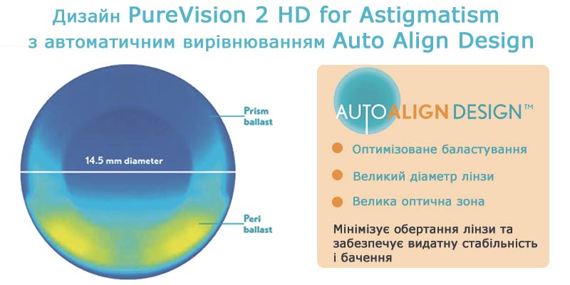 Дизайн автовирівнювання (Auto Align Design) забезпечує правильну орієнтацію і стабільність лінз протягом дня. Великий діаметр МКЛ гарантує їх ідеальне центрування на рогівці. А широка оптична зона забезпечує ясне і чітке зір при будь-якому освітленні.