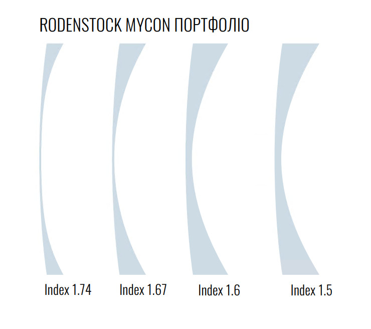 RODENSTOCK MYCON ПОРТФОЛІО