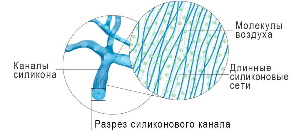 силиконовый канал силиконовый канал