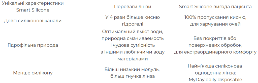 таблиця особливостей розумного силікону таблиця особливостей розумного силікону