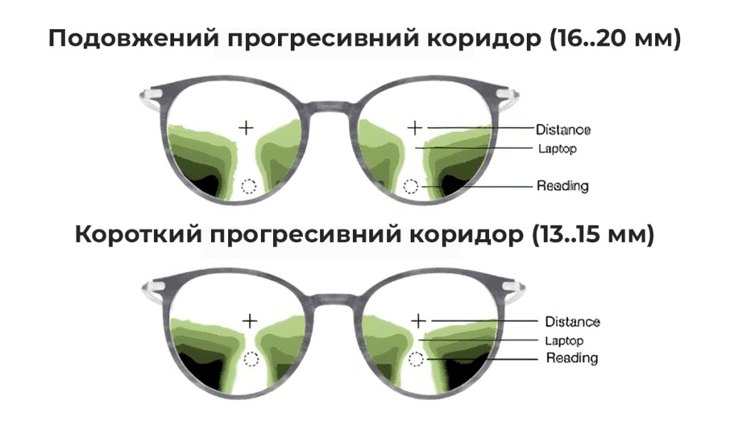 progresive koridor progresive koridor.jpg