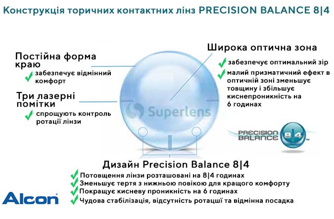 PRECISION BALANCE 8|4® — це запатентована конструкція лінза для торичних контактних лінз. Він був розроблений компанією Alcon, світовим лідером інновацій в галузі офтальмології.