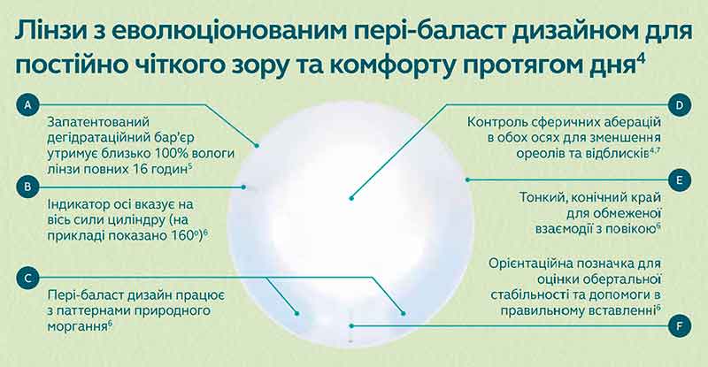 ПЕРІ-БАЛАСТ ДИЗАЙН ПЕРІ-БАЛАСТ ДИЗАЙН