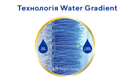 Технологія Water Gradient. Дизайн із градієнтом води, в якому ядро із силікон-гідрогелю поступово переходити до рівня вмісту води майже 100% на поверхні лінзи.