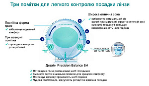Total 30 for Astigmatism | контактные линзы на месяц Alcon Total 30 for Astigmatism | контактные линзы на месяц Alcon