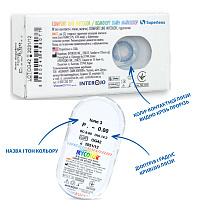 MyColor 3 Tone Turquoise контактные цветные линзы Interojo