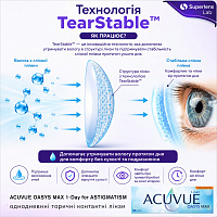 Acuvue Oasys Max 1-Day for Astigmatism (30 шт.) однодневные торические линзы