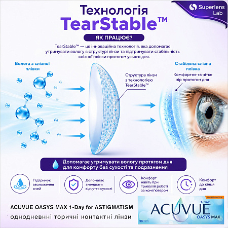 Acuvue Oasys Max 1-Day for Astigmatism