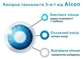 Кольорові лінзи Air Optix Colors Кольорові лінзи Air Optix Colors