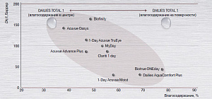 Dailies Total1 for Astigmatism 30 шт.| торические контактные линзы Alcon Dailies Total1 for Astigmatism 30 шт.| торические контактные линзы Alcon