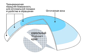 Clear 58 UV | контактные линзы на месяц Clearlab Clear 58 UV | контактные линзы на месяц Clearlab