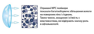 Одноденні контактні лінзи UNICA Comfort Line Одноденні контактні лінзи UNICA Comfort Line