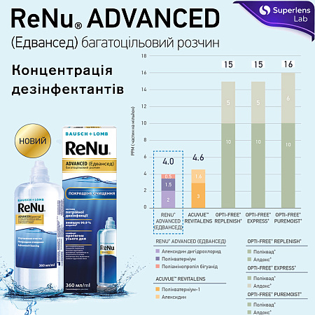 ReNu Advanced