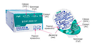 Dailies Toric Aqua Comfort Plus торичні контактні лінзи Alcon Dailies Toric Aqua Comfort Plus торичні контактні лінзи Alcon
