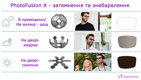 Zeiss Single Vision ClearView 1.6 PhotoFusion X Extra Grey DuraVision Platinum UV Zeiss Single Vision ClearView 1.6 PhotoFusion X Extra Grey DuraVision Platinum UV