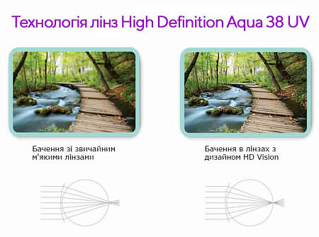 Aqua 38 UV toric торичні контактні лінзи Comfort Line