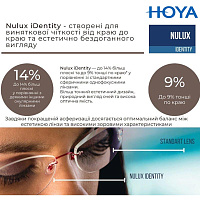 Лінзи для окулярів Hoya Nulux iDentity 1.6 Eyas 2.0 Meiryo 
