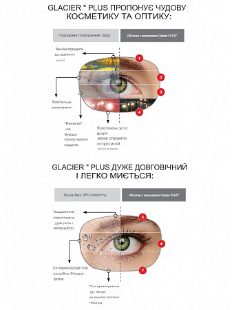 Shamir 1.61 Glasier Plus