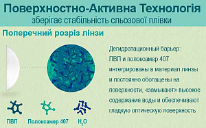 Biotrue ONEday for astigmatism 30 шт.| торические контактные линзы Bausch+Lomb Biotrue ONEday for astigmatism 30 шт.| торические контактные линзы Bausch+Lomb
