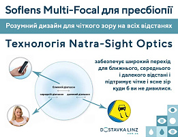 Soflens Multifocal 6 шт. | мультифокальные контактные линзы Bausch+Lomb Soflens Multifocal 6 шт. | мультифокальные контактные линзы Bausch+Lomb