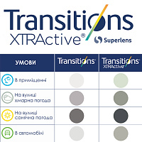 TOKAI 1.50 Transitions Gen 8 Hard Multi Coating лінзи для окулярів