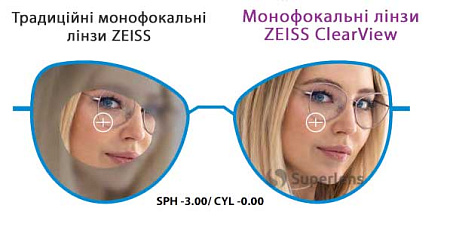 Zeiss Single Vision ClearView 1.74 DuraVision Platinum UV