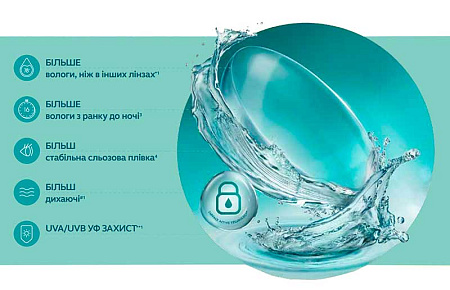 Biotrue ONEday for astigmatism