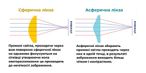 ClearLux OneDay Aspheric 30 шт.| одноденні контактні лінзи Clearlab ClearLux OneDay Aspheric 30 шт.| одноденні контактні лінзи Clearlab