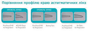 PureVision 2 for Astigmatism 3 шт. | торические контактные линзы Bausch+Lomb PureVision 2 for Astigmatism 3 шт. | торические контактные линзы Bausch+Lomb