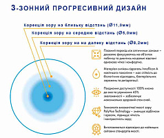 OXY multifocal Comfort Line | мультифокальные контактные линзы Interojo OXY multifocal Comfort Line | мультифокальные контактные линзы Interojo