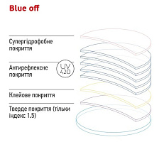 Лінза для комп'ютера Le Perle 1.6 BLUE OFF UV 420 Лінза для комп'ютера Le Perle 1.6 BLUE OFF UV 420