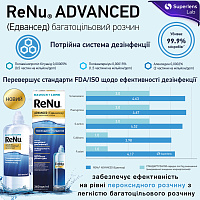 ReNu Advanced раствор для контактных линз