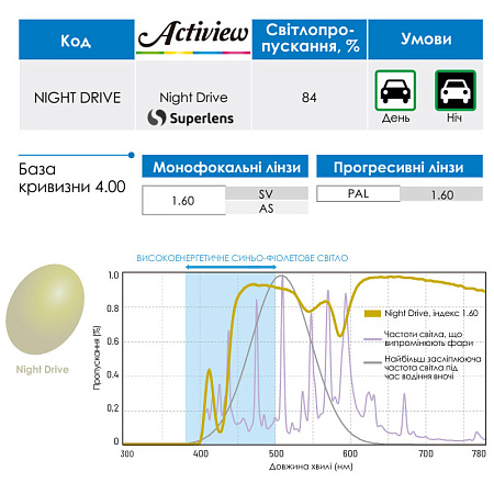 TOKAI NightDrive 1.60 AS Pro-Guard Coating