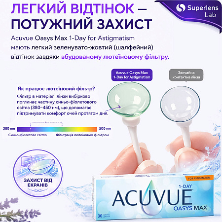 Acuvue Oasys Max 1-Day for Astigmatism