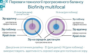 Biofinity Multifocal 3 шт. | мультифокальные контактные линзы Cooper Vision Biofinity Multifocal 3 шт. | мультифокальные контактные линзы Cooper Vision