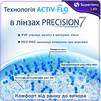 Контактные линзы Precision7 (на 7 дней) от Alcon