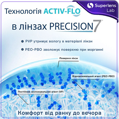 Контактні лінзи тижневого використання Precision7